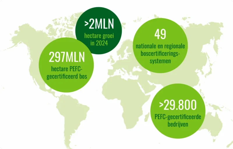 Pefc Wereldwijde Impact 2024