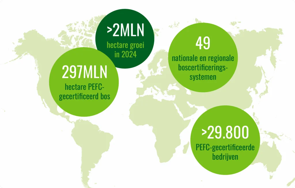 Pefc Wereldwijde Impact 2024