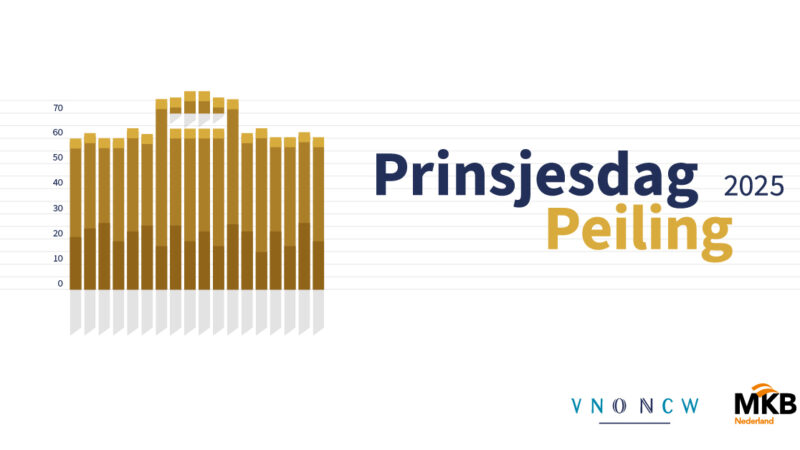 Prinsjesdag Peiling 2025