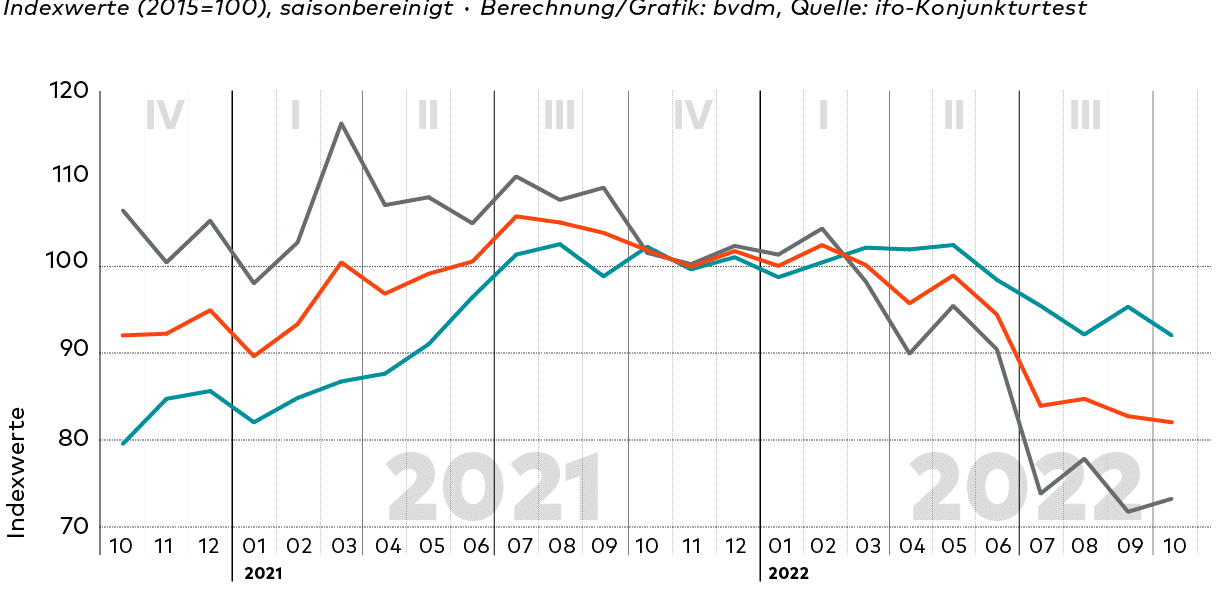 2022 Duitsland Bvdm