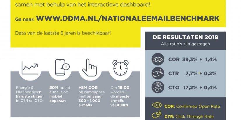 Infographic DDMA E-mail Benchmark 2020