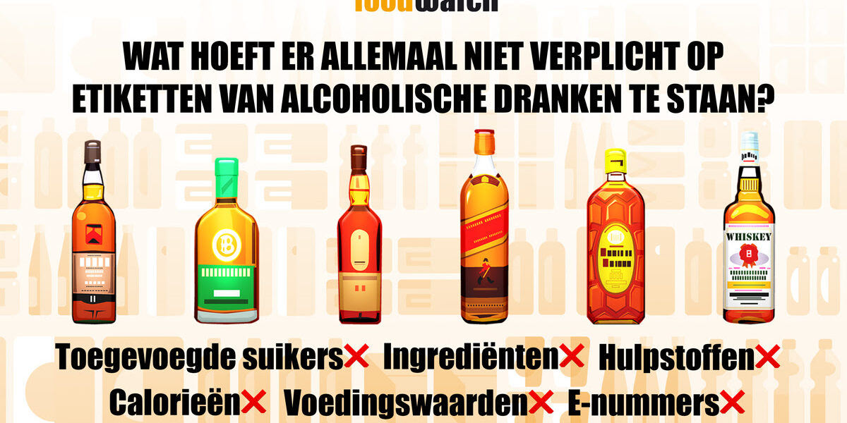 Foodwatch Etiket Dranken