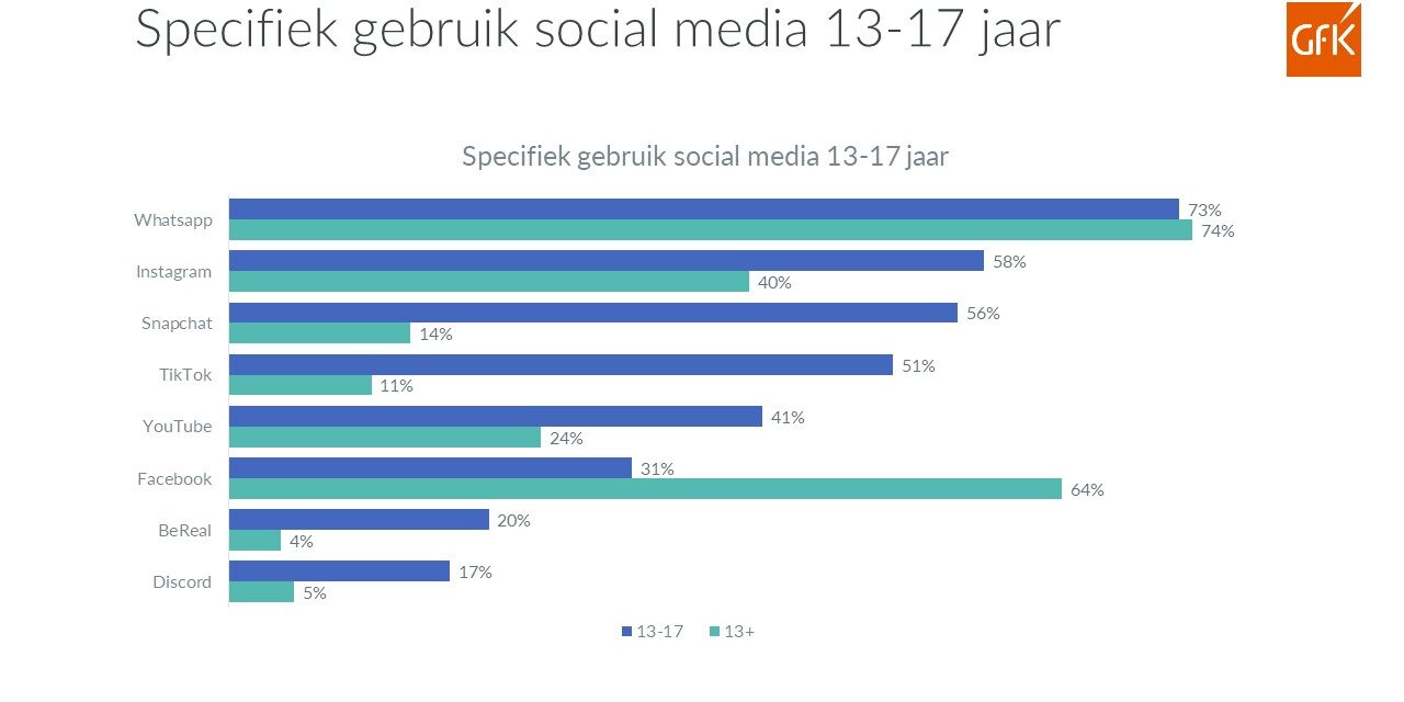 Gfk Infografik 2