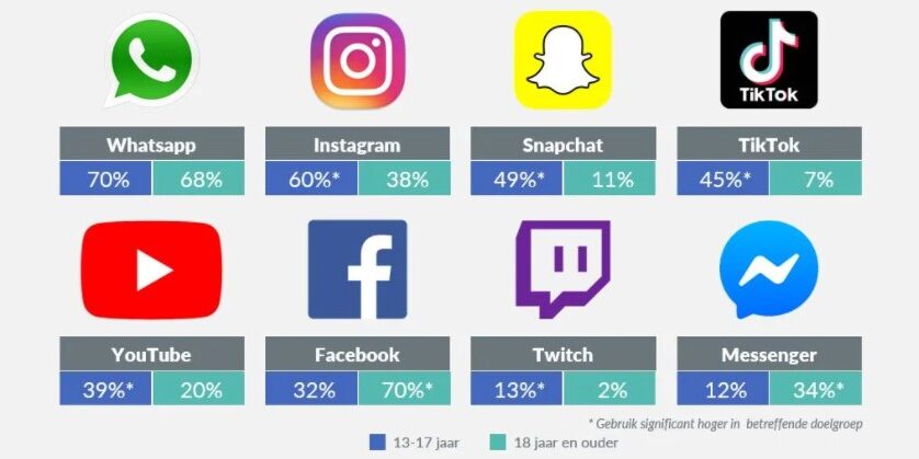 Gfk Digitalisering Trend Onderzoek