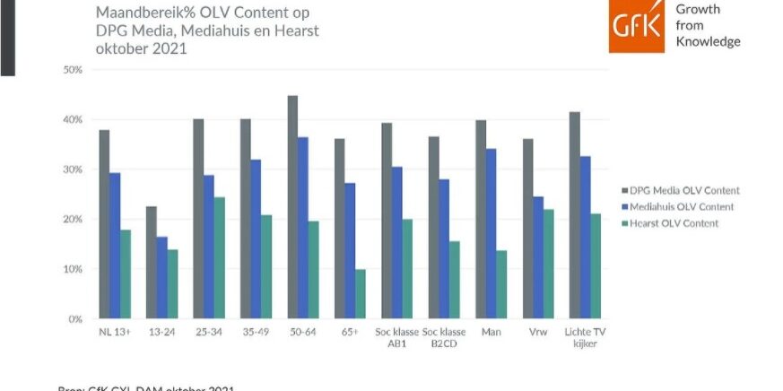 Glx Dam Onderzoek Online Video Content