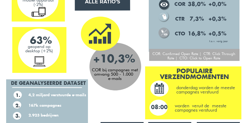 Infographic_Nationale_Email_Benchmark_2019