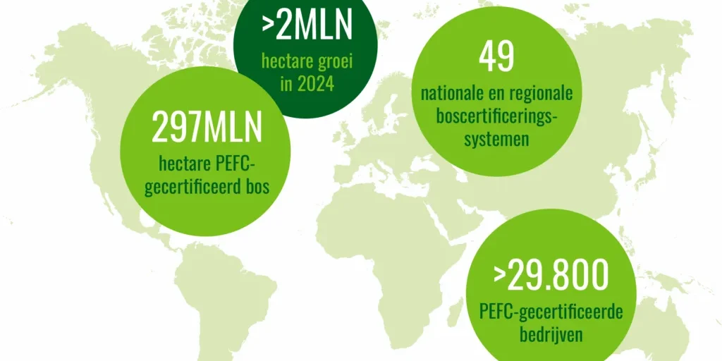 Pefc Wereldwijde Impact 2024