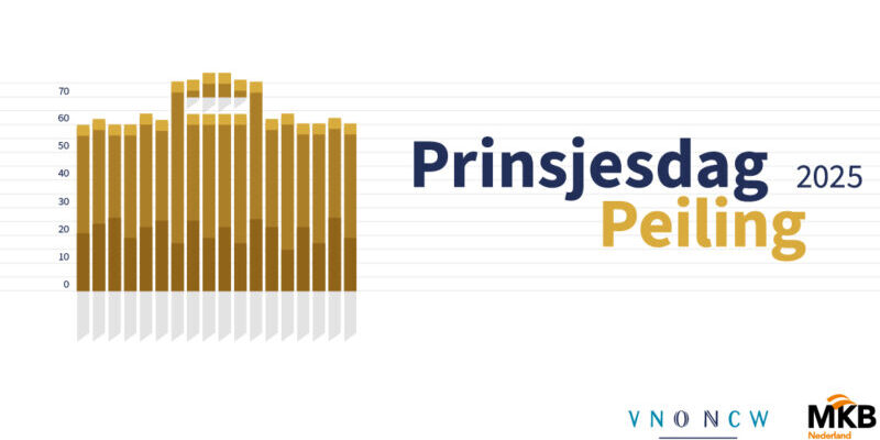 Prinsjesdag Peiling 2025