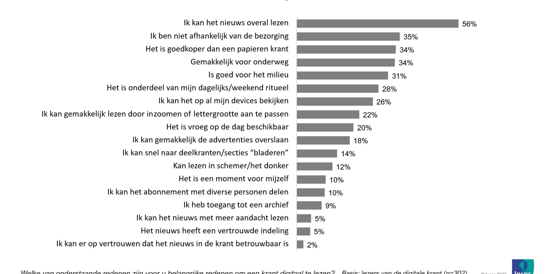 Redenen Om De Digitale Krant Te Lezen 2023