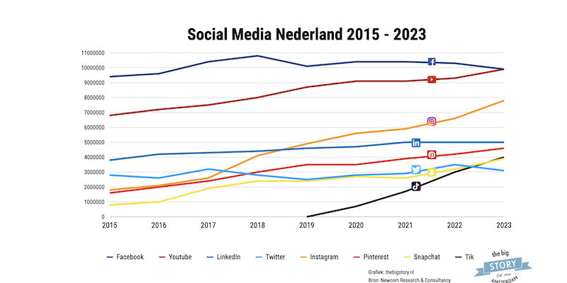 Socialmedia Nl 2015 2023.001