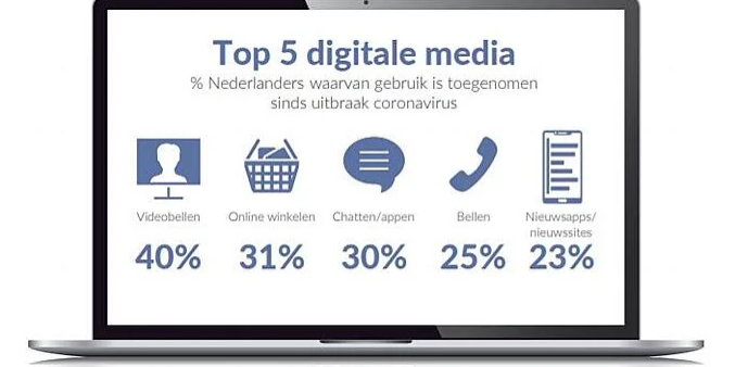 Top5 Digitale Media