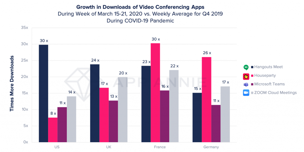 app-annie-downloads-video