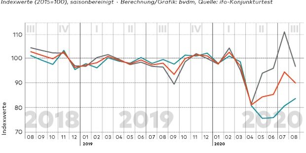 Bvdm Aug Sept
