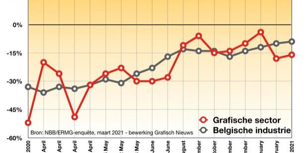 Cijfers België 2021