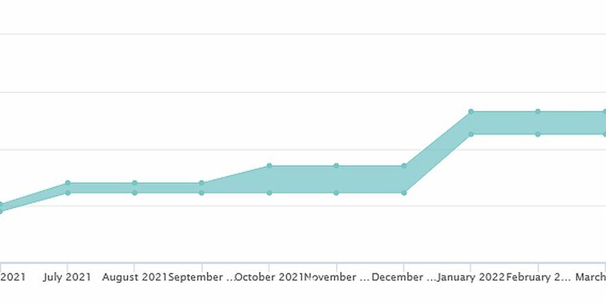 Csm Newsprint Price Chart France 2021 2022 0b679e95a5