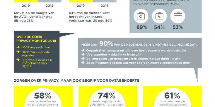 DDMA Privacy Monitor 2019