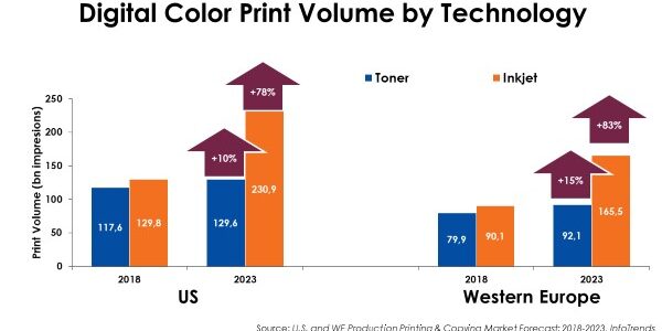 digital-color-forecast-2018-2023