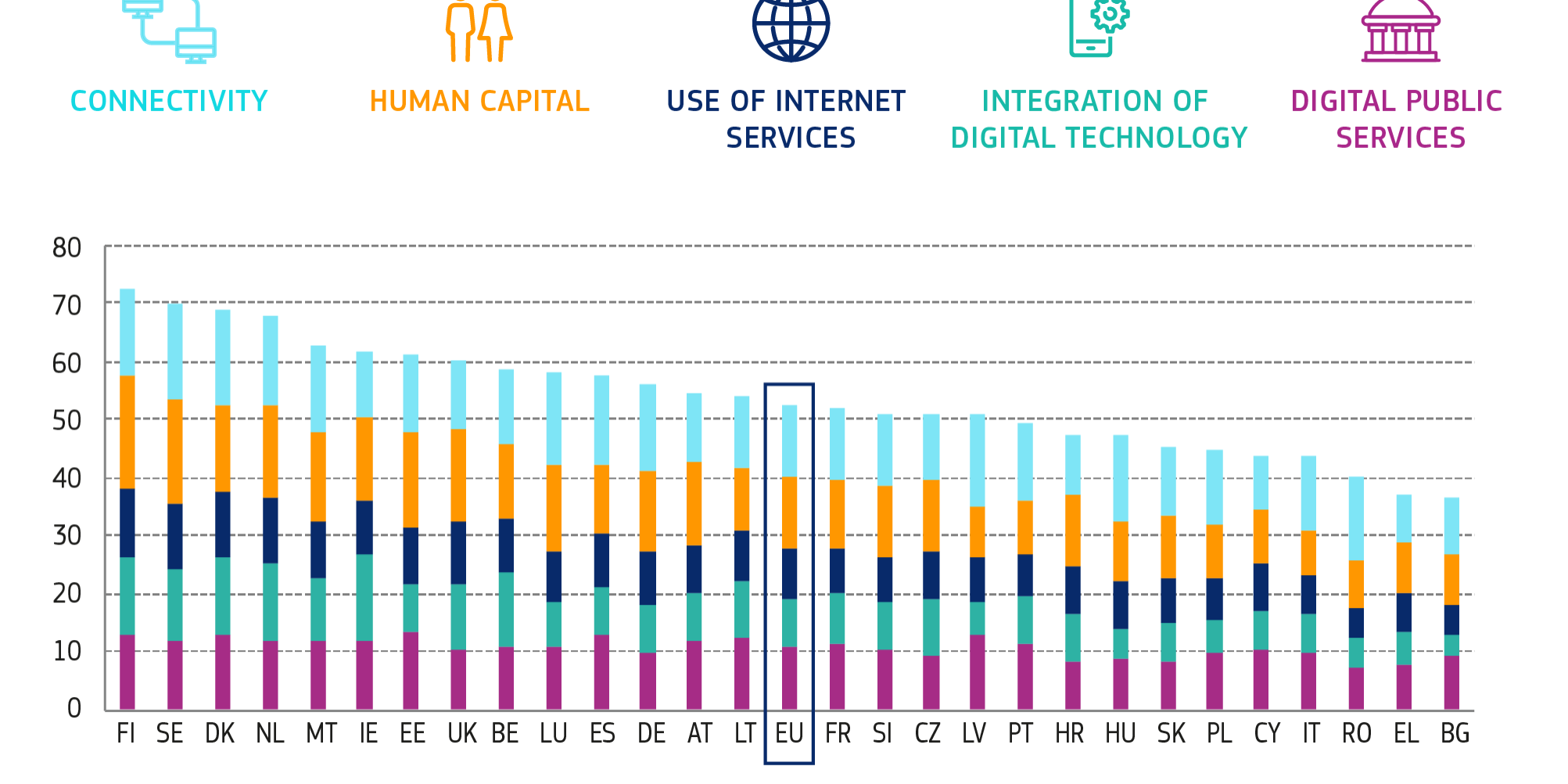 Digital Economy Society Index