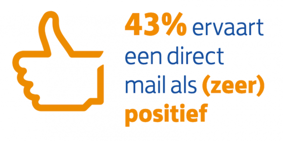 Dm Jongeren Postnl