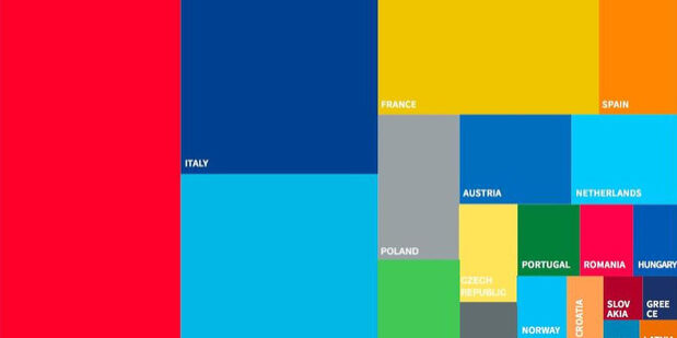 europa-omzet-grafisch