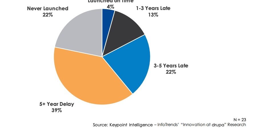 keypoint-intelligence-drupa