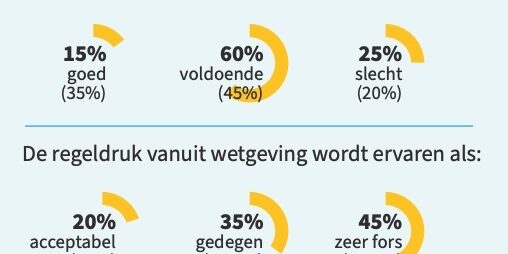 Kvgo Barometer Maart 2024