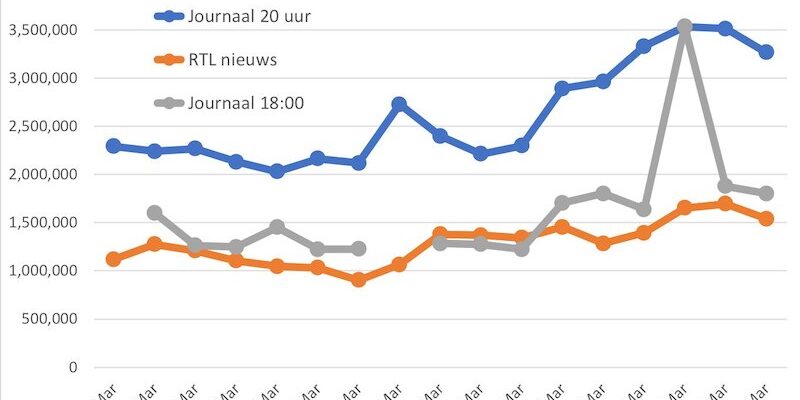 lineaire-tv-journaal