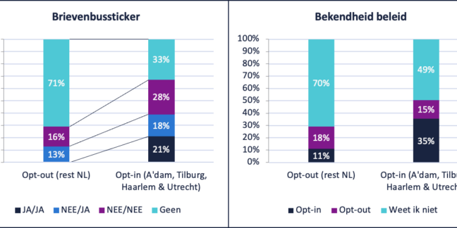 Onderzoek Abovo Stickers