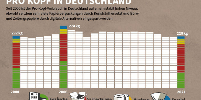 Papier Duitsland Verdeeld