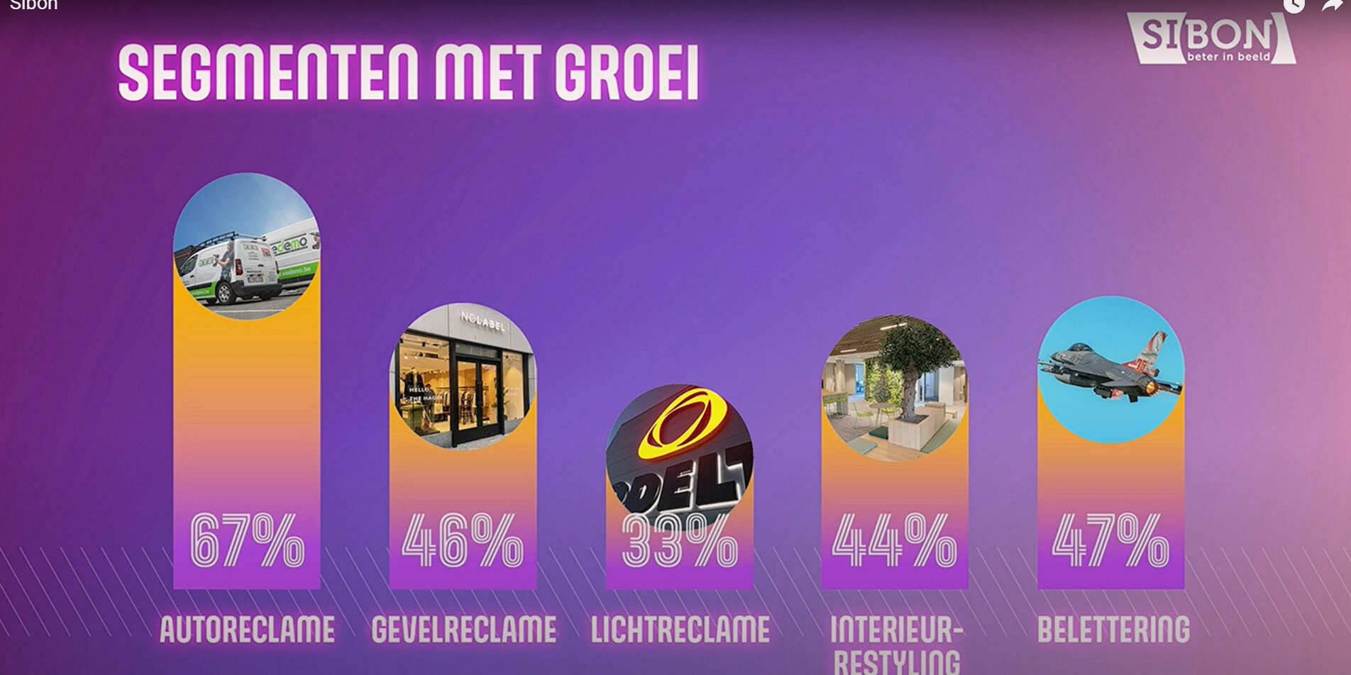 Sibon Segmenten Met Groei
