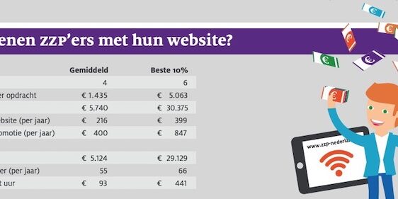 Sidn Website Zzp