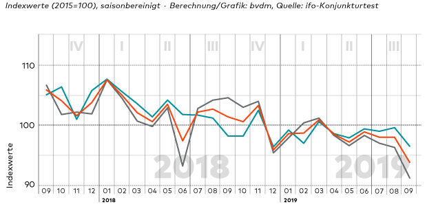 vertrouwen-sept-2019-bvdm