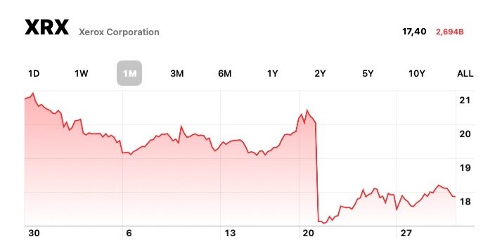 Xerox Q1 2022